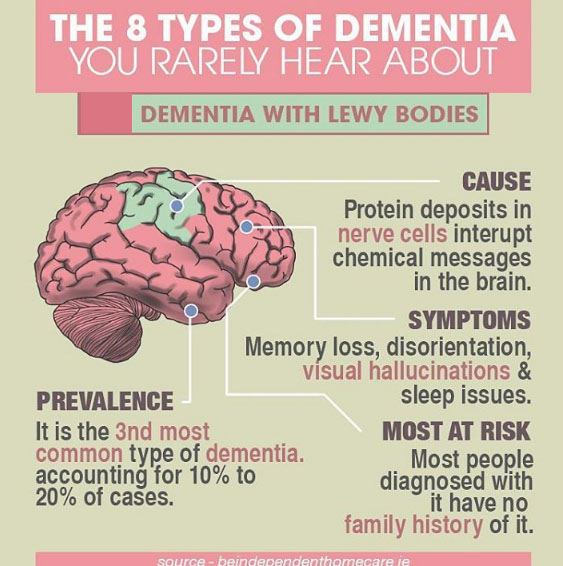 8 Different types of dementia